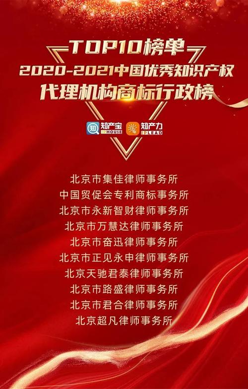 集佳律师事务所荣登20202021中国优秀知识产权代理机构榜